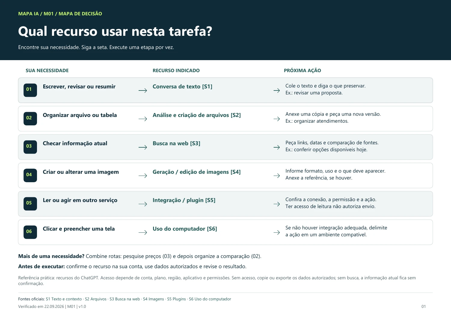 Mapa real com seis rotas: texto, arquivo, informação atual, imagem, dados entre aplicativos e ações em telas